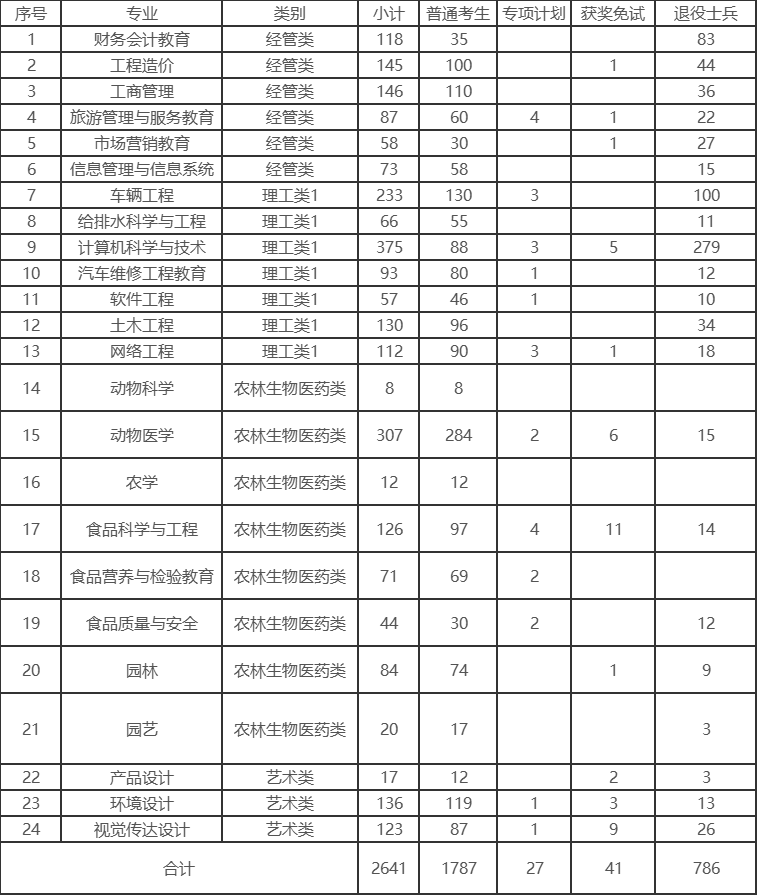 内农大24计划1.png